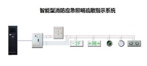 智能疏散指示系統(tǒng)行業(yè)有用到哪種功率繼電器？