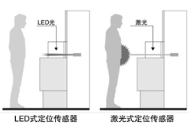 歐姆龍B5W-LB限定反射型傳感器在晶圓測試領(lǐng)域的應(yīng)用