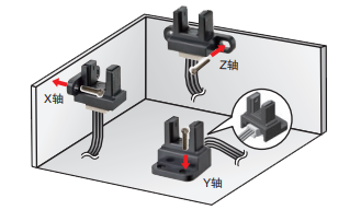 微型光電傳感器在色譜儀中的應(yīng)用是什么？