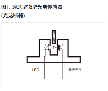 歐姆龍微型光電傳感器基礎(chǔ)知識(shí)