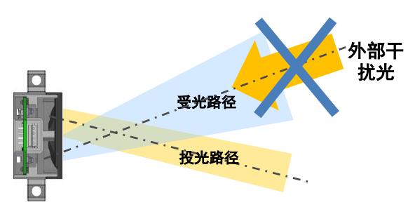 B5W-LB系列傳感器是如何安裝的？