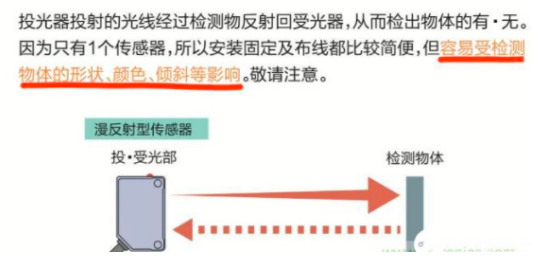 歐姆龍對(duì)黑色透明物體的檢測(cè)給出解決方案