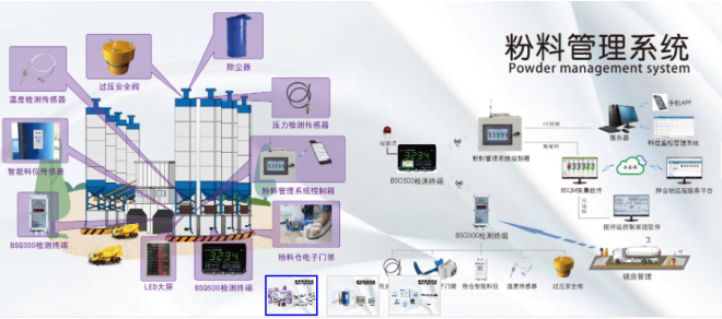  高性能歐姆龍繼電器，讓配料控制器更高效 